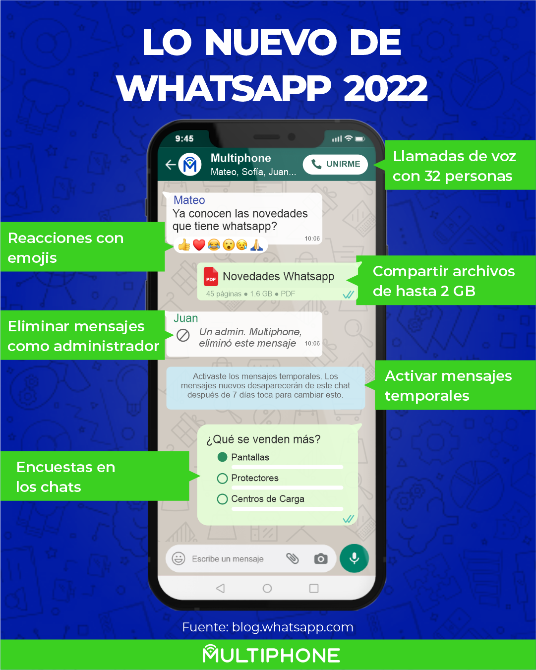 Infografía para mostrar las novedades en Whatsapp